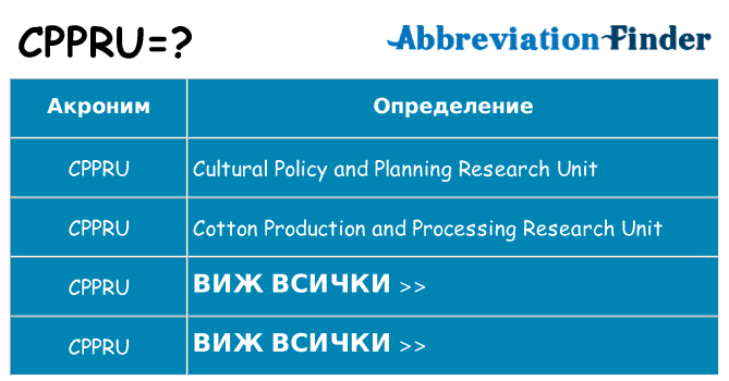 Какво прави cppru престои