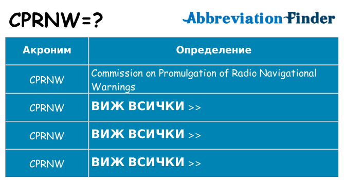 Какво прави cprnw престои