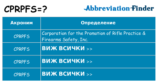 Какво прави cprpfs престои