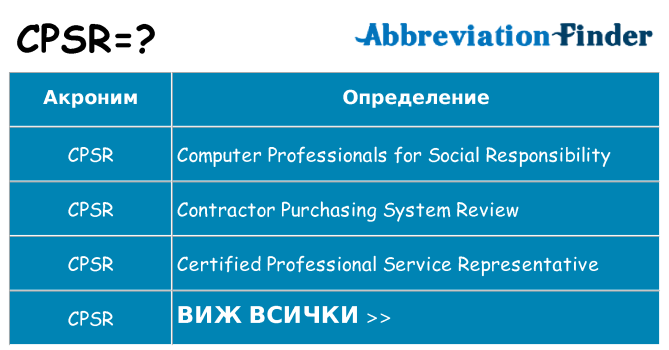 Какво прави cpsr престои