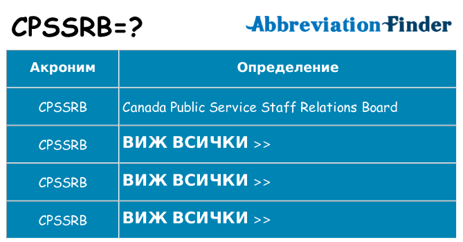 Какво прави cpssrb престои