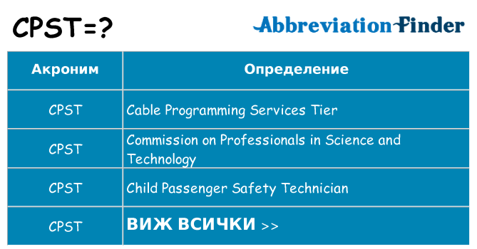Какво прави cpst престои