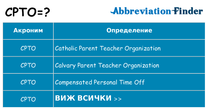Какво прави cpto престои
