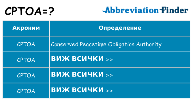 Какво прави cptoa престои
