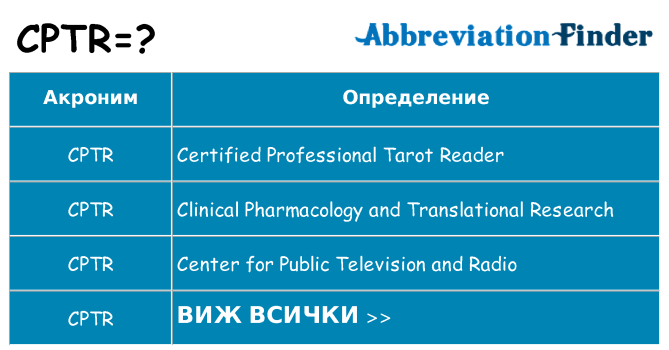 Какво прави cptr престои