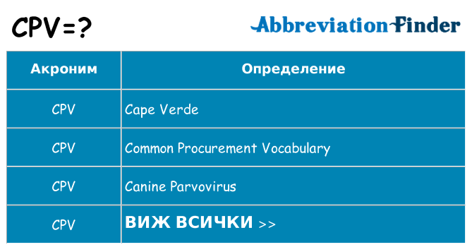 Какво прави cpv престои