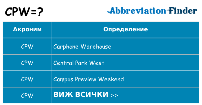 Какво прави cpw престои