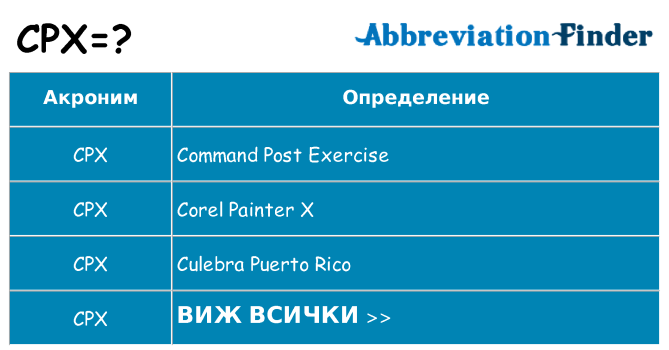 Какво прави cpx престои