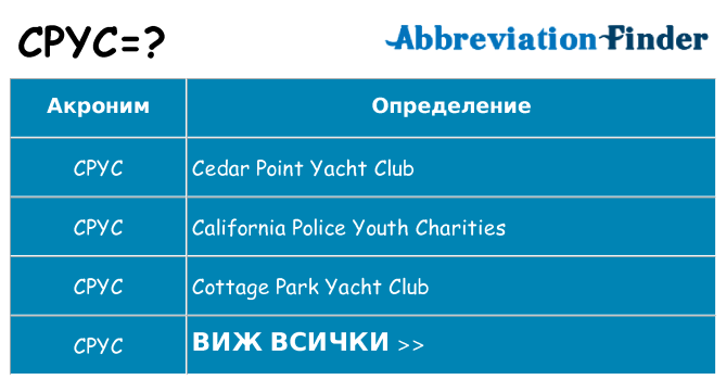 Какво прави cpyc престои