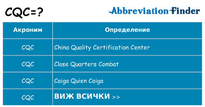 Какво прави cqc престои