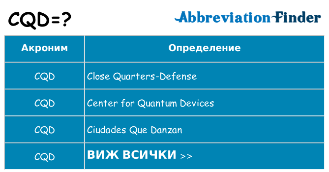 Какво прави cqd престои