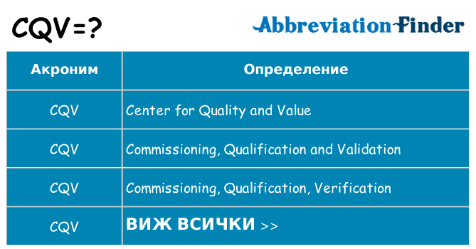 Какво прави cqv престои