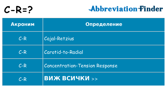 Какво прави c-r престои
