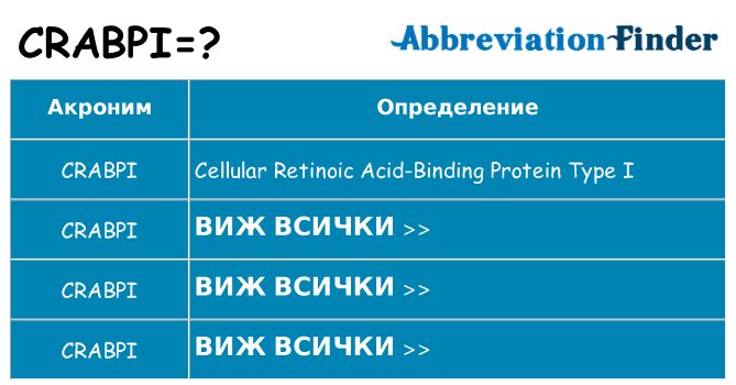 Какво прави crabpi престои