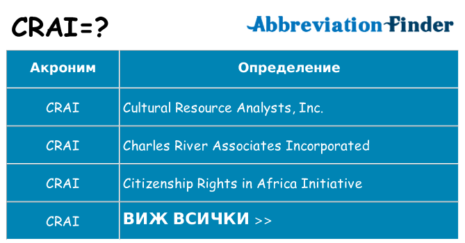 Какво прави crai престои