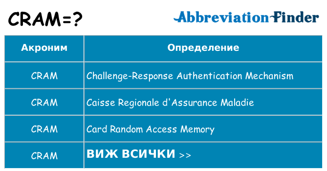 Какво прави cram престои