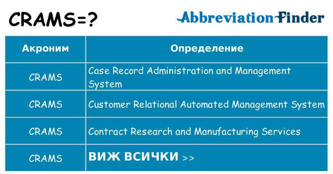 Какво прави crams престои