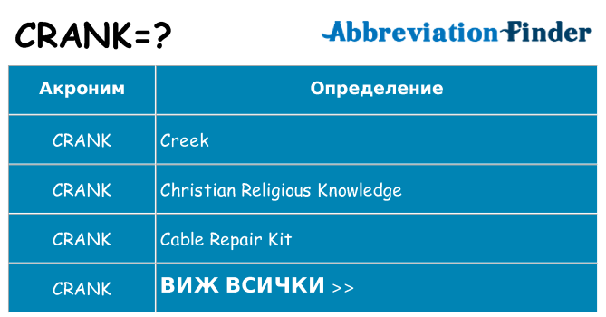 Какво прави crank престои