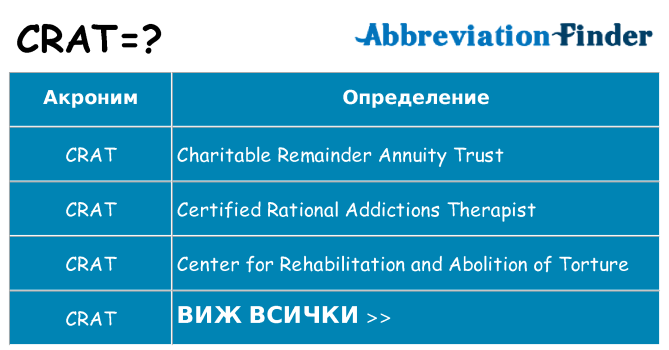 Какво прави crat престои