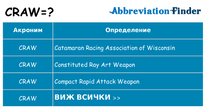 Какво прави craw престои