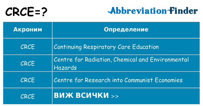 Какво прави crce престои