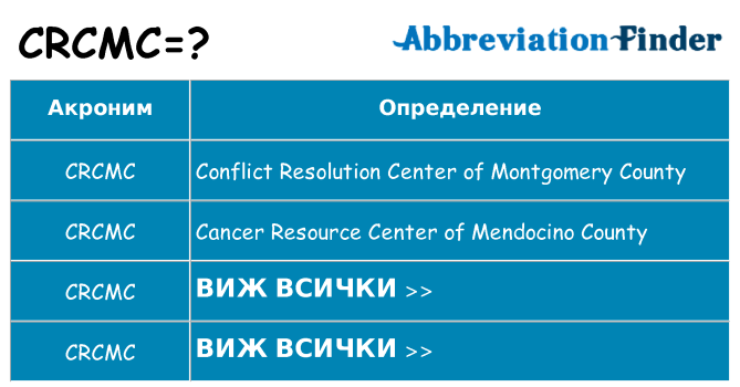 Какво прави crcmc престои