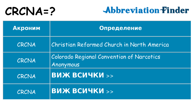 Какво прави crcna престои