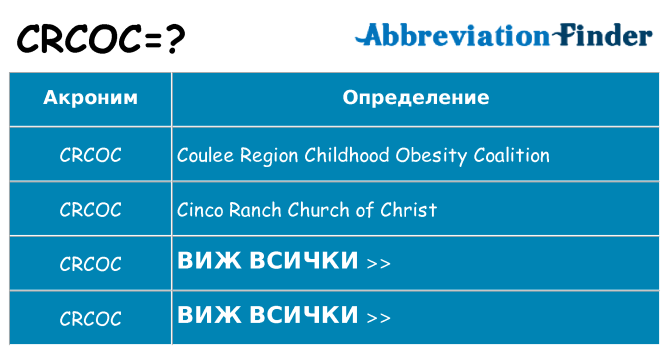 Какво прави crcoc престои