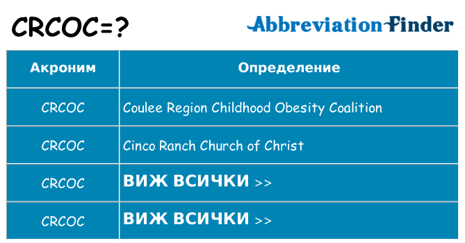 Какво прави crcoc престои