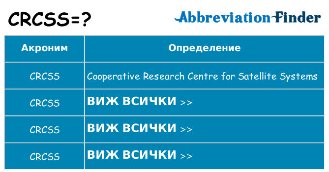 Какво прави crcss престои