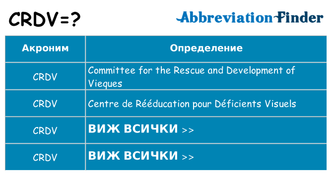 Какво прави crdv престои