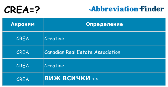 Какво прави crea престои