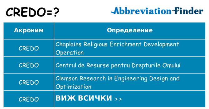 Какво прави credo престои