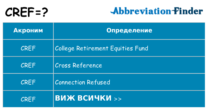 Какво прави cref престои