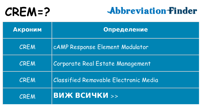Какво прави crem престои
