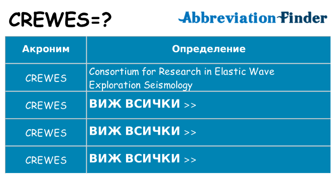 Какво прави crewes престои