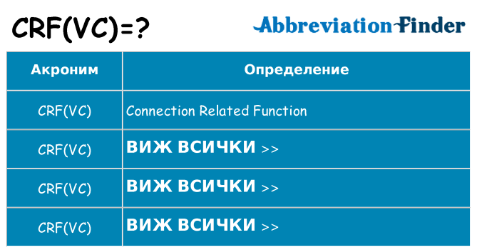Какво прави crfvc престои