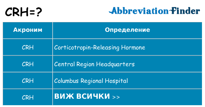 Какво прави crh престои