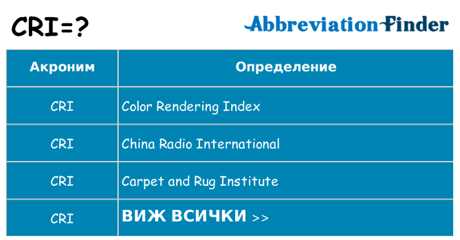 Какво прави cri престои
