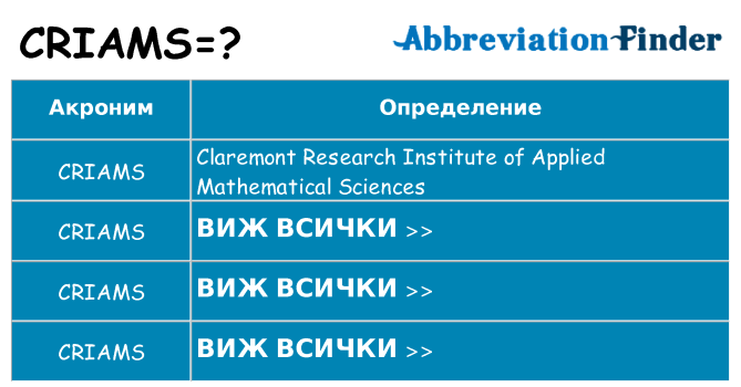 Какво прави criams престои