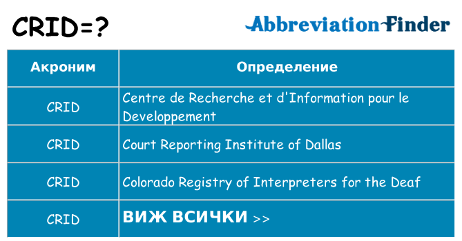 Какво прави crid престои