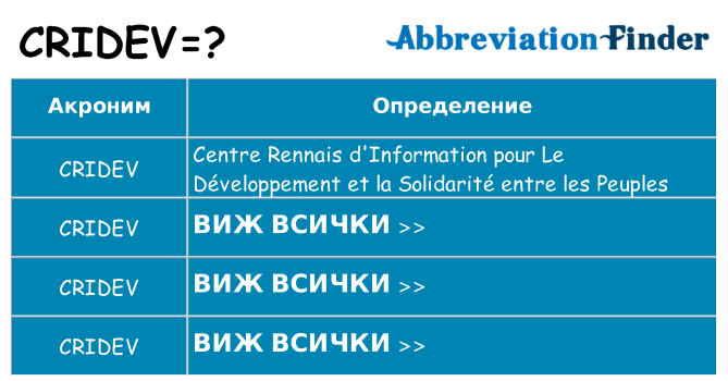 Какво прави cridev престои