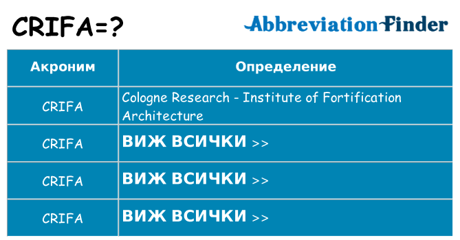 Какво прави crifa престои