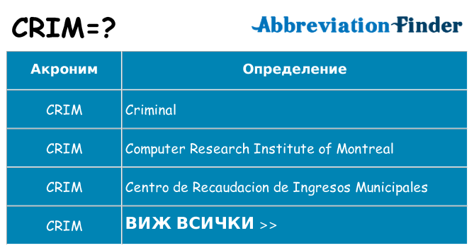 Какво прави crim престои