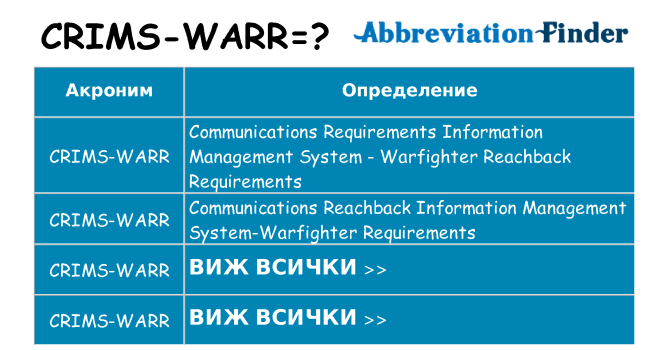 Какво прави crims-warr престои