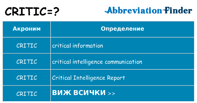 Какво прави critic престои