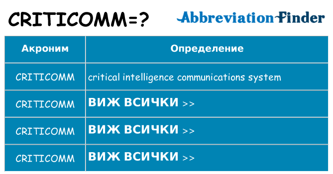 Какво прави criticomm престои