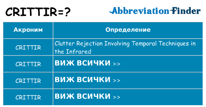 Какво прави crittir престои