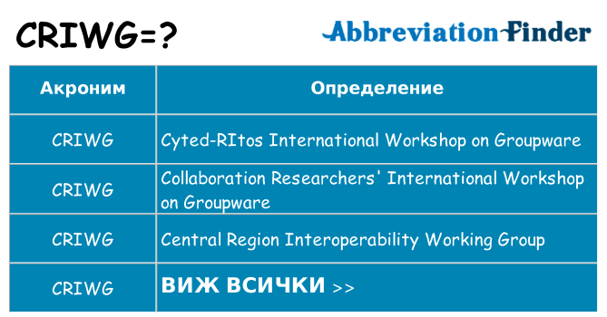 Какво прави criwg престои