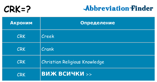 Какво прави crk престои